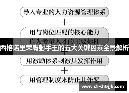 西格诺里荣膺射手王的五大关键因素全景解析