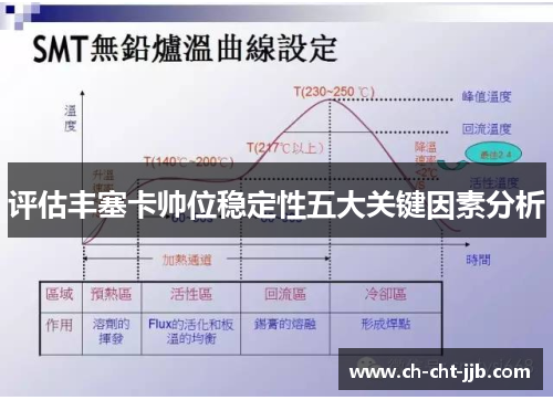 评估丰塞卡帅位稳定性五大关键因素分析