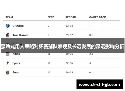 豪赌式用人策略对杯赛球队表现及长远发展的深远影响分析