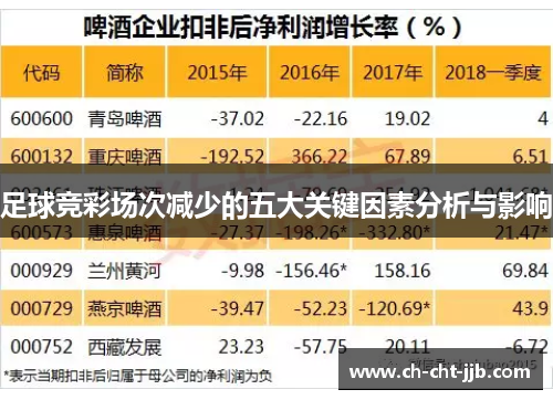 足球竞彩场次减少的五大关键因素分析与影响