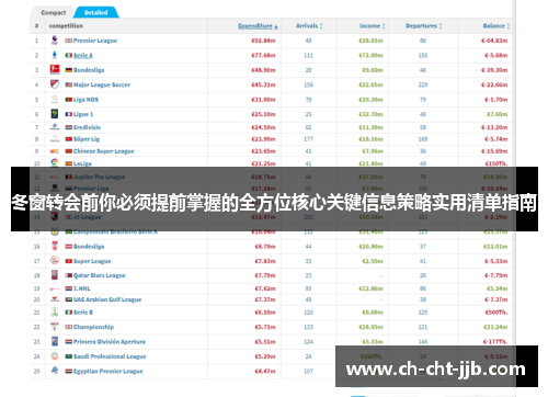 冬窗转会前你必须提前掌握的全方位核心关键信息策略实用清单指南