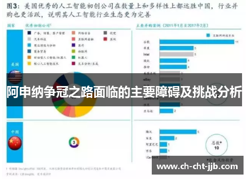 阿申纳争冠之路面临的主要障碍及挑战分析