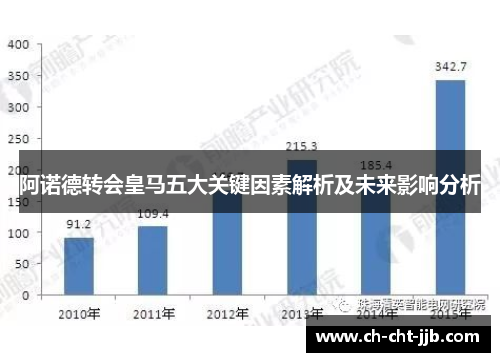阿诺德转会皇马五大关键因素解析及未来影响分析