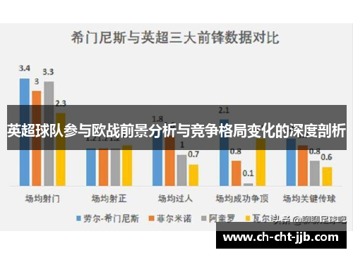 英超球队参与欧战前景分析与竞争格局变化的深度剖析