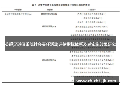 英超足球俱乐部社会责任活动评估指标体系及其实施效果研究