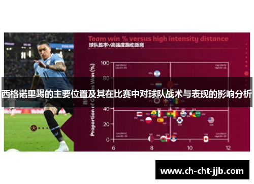 西格诺里踢的主要位置及其在比赛中对球队战术与表现的影响分析