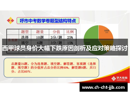 西甲球员身价大幅下跌原因剖析及应对策略探讨