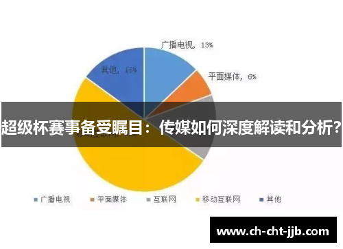 超级杯赛事备受瞩目：传媒如何深度解读和分析？