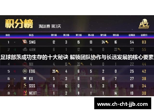 足球部落成功生存的十大秘诀 解锁团队协作与长远发展的核心要素 足球部落成功生存的十大秘诀 解锁团队协作与长远发展的核心要素