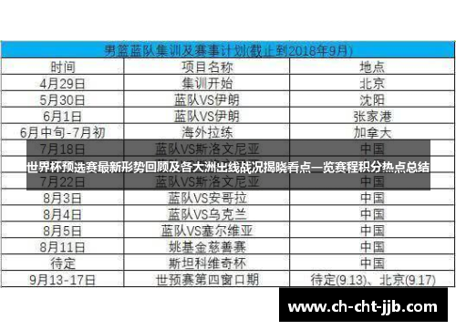 世界杯预选赛最新形势回顾及各大洲出线战况揭晓看点一览赛程积分热点总结