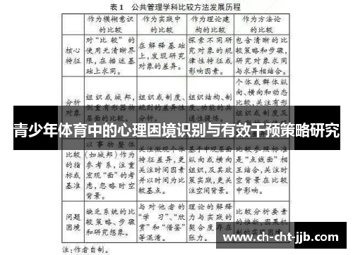 青少年体育中的心理困境识别与有效干预策略研究